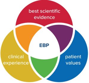 Evidence-Based Practice Assignment